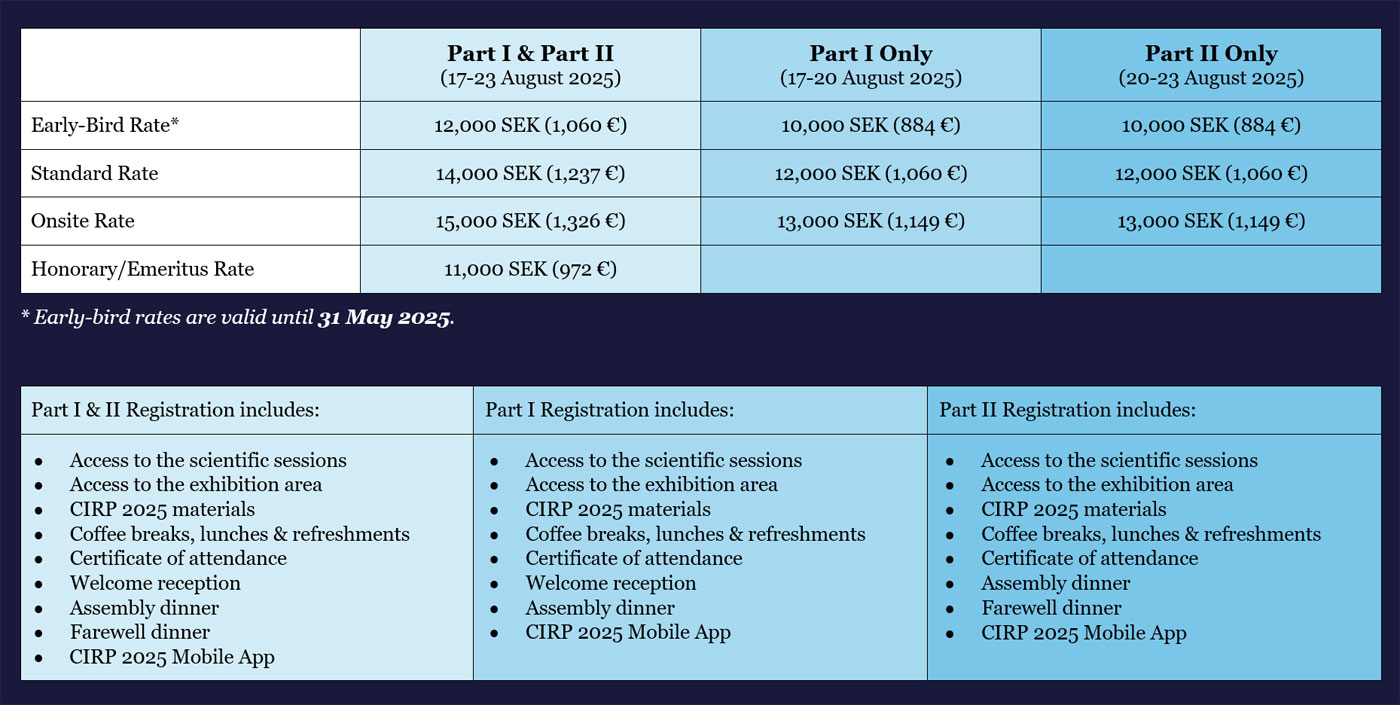 registration prices