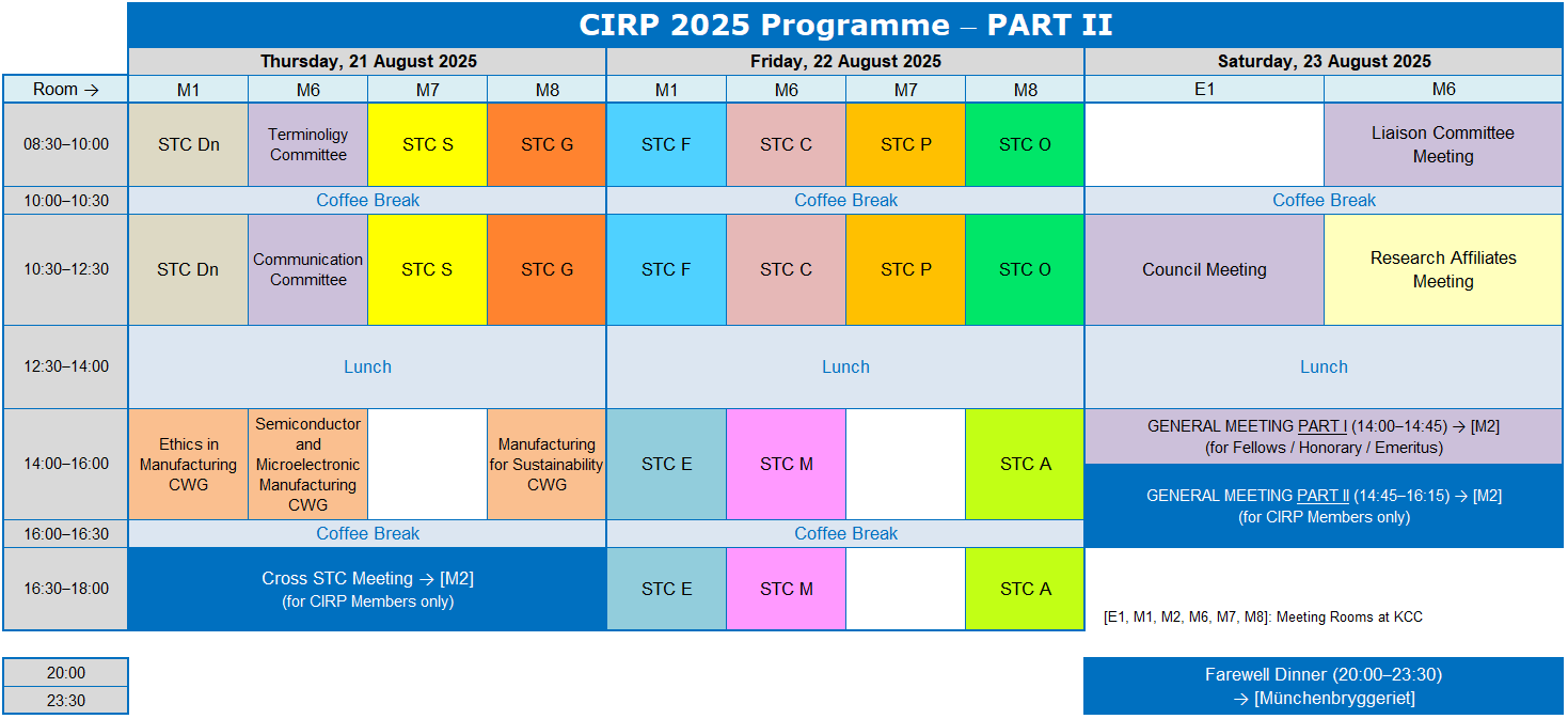 CIRP 2025 Scientific Programme Part II